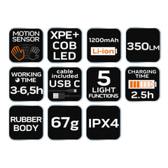 2 in 1 Rechargeable Headlamp LED Belt